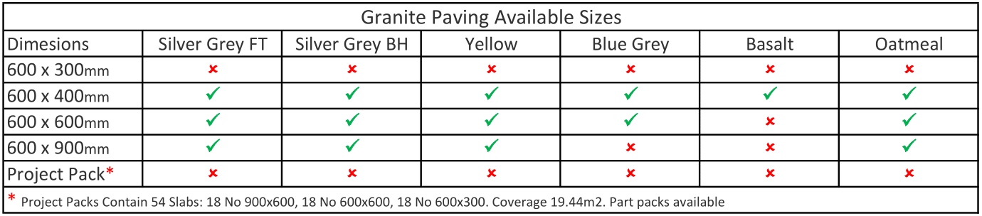 Granite Paving Northern Ireland Slabs, Kerbs, Setts & Landscaping